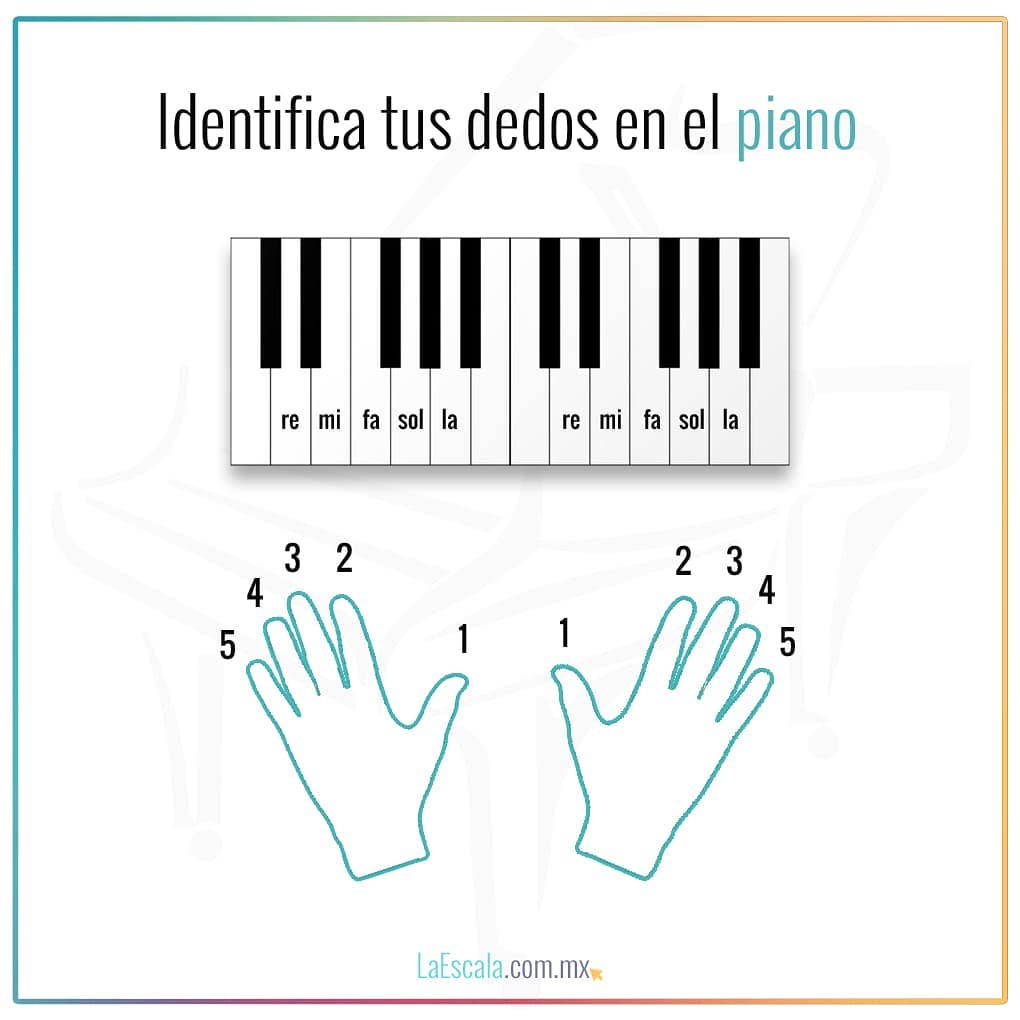 Cómo posicionar los dedos en el piano